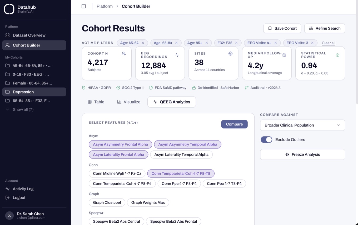 Brainify.AI Datahub cohort builder interface